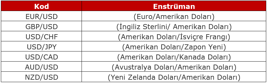 Major currencies